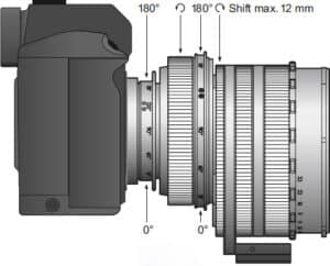 dual plane tiltshift lens