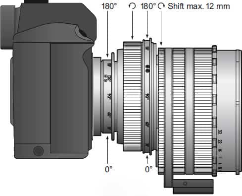 shift lens