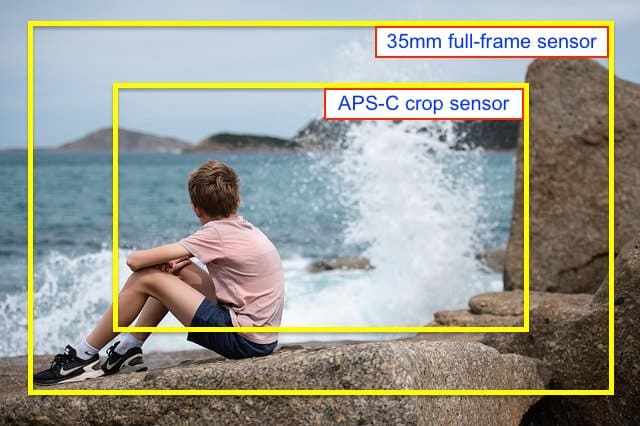 Example of APS-C crop sensor vs 35mm full-frame sensor