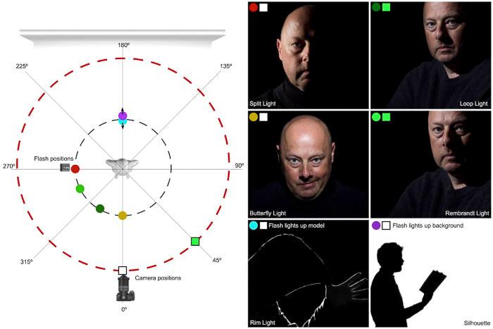 Why Is Lighting So Important In Photography And Film Guide