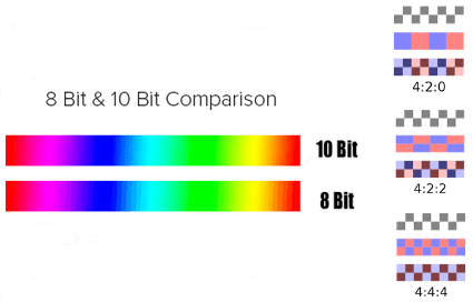 10-bit 4:2:2 vs 8-bit 4:2:0 (Chroma subsampling and bitness explained)