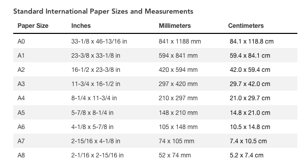 A table of standard international paper sizes and measurements